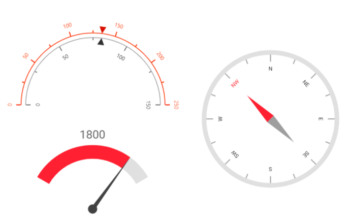 React Circular Gauge